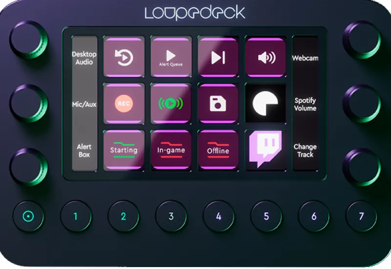 LOUPEDECK LIVE CONSOLE DE STREAMING<RODE PHOTO Fashion